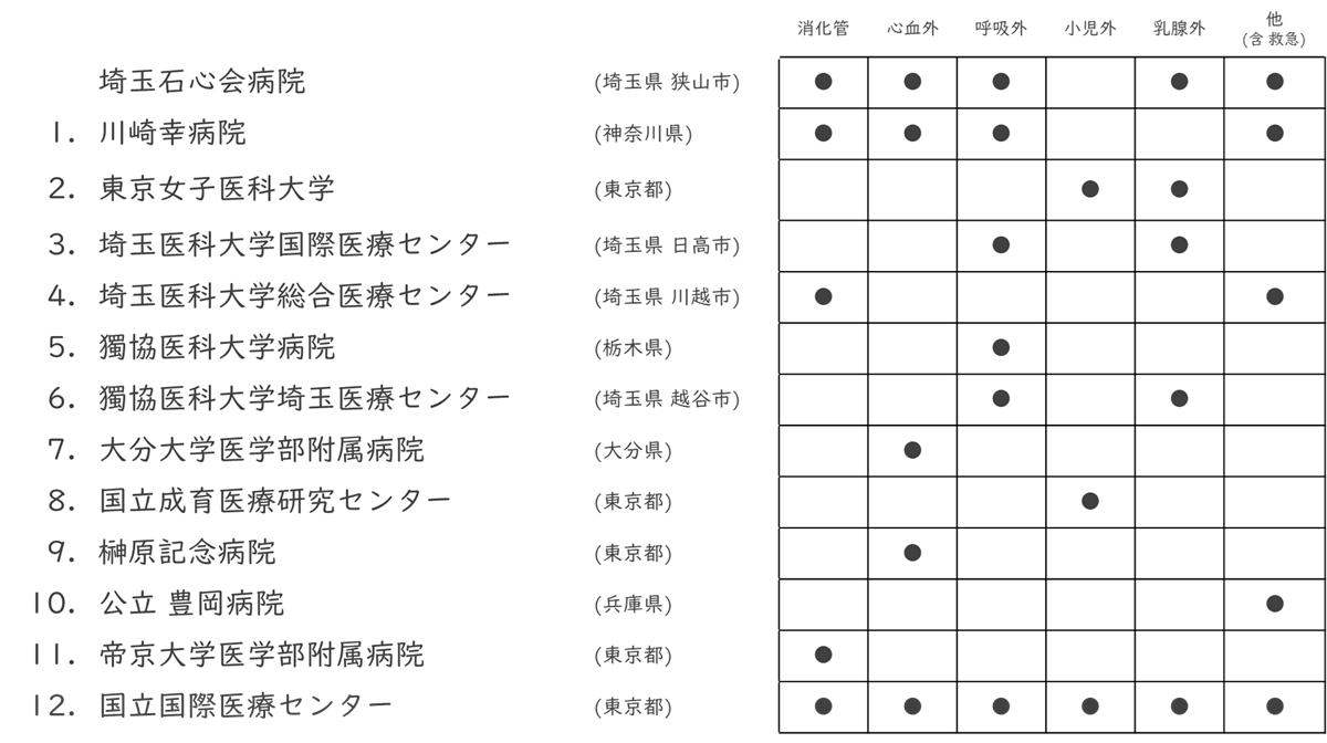 専門研修施設群と研修領域_2026年度